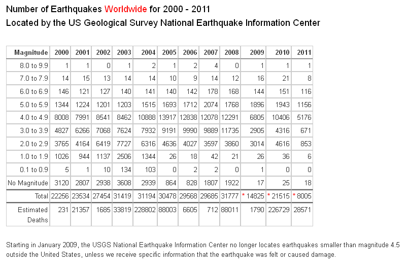 earthquakes2000.PNG