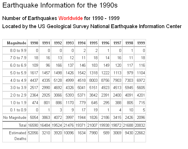 earthquakes1990.PNG
