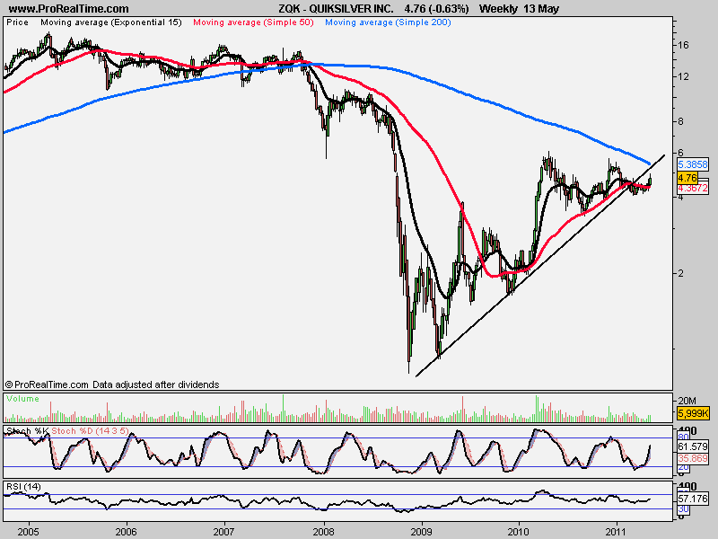 QUIKSILVER INC(week).png