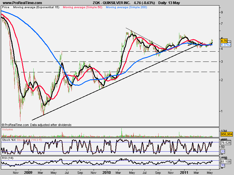 QUIKSILVER INC(day).png