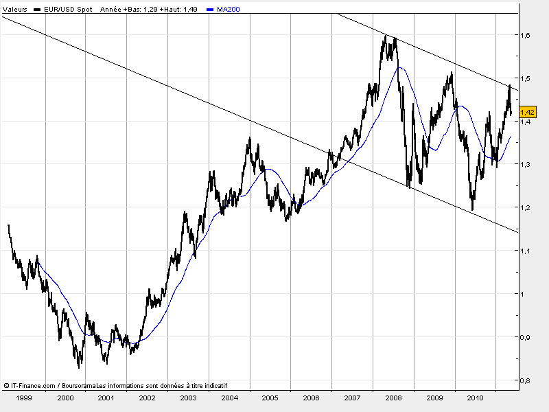 eurusd992010.png