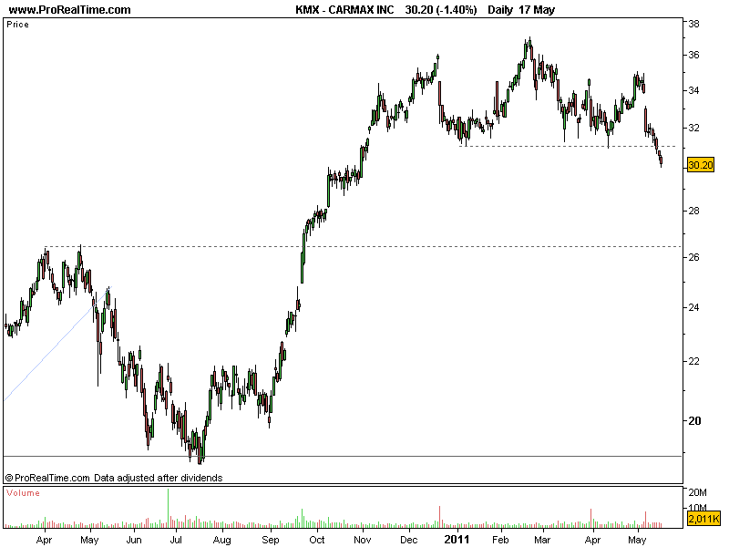 CARMAX17052011.png