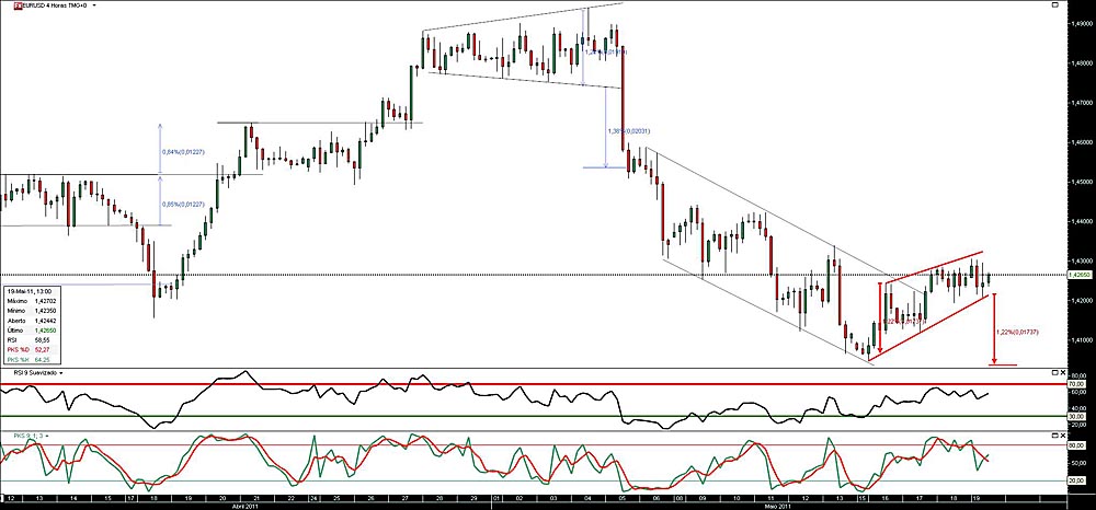 190511 EurUsd 4h b.jpg