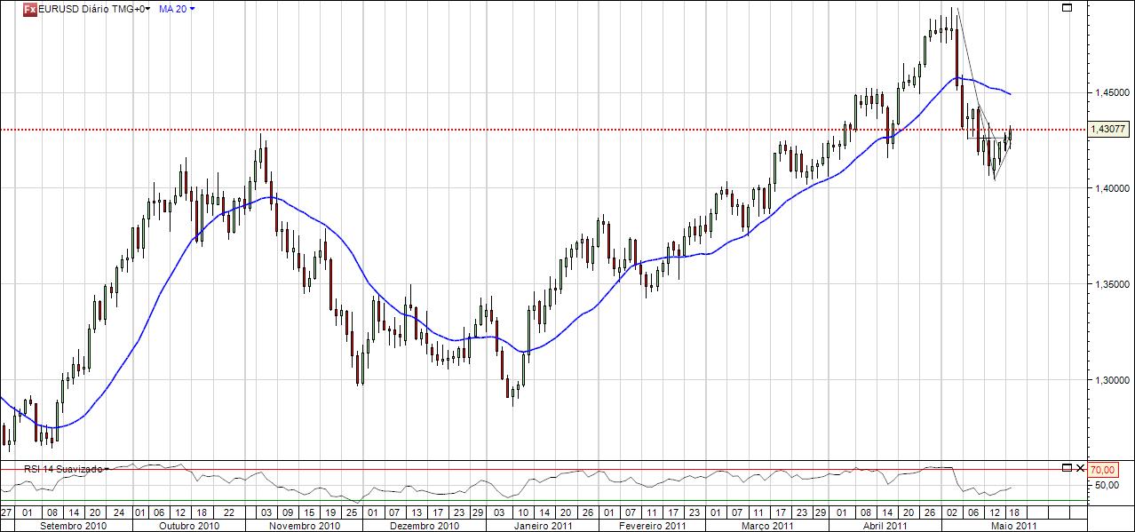Eurusd1905.jpg