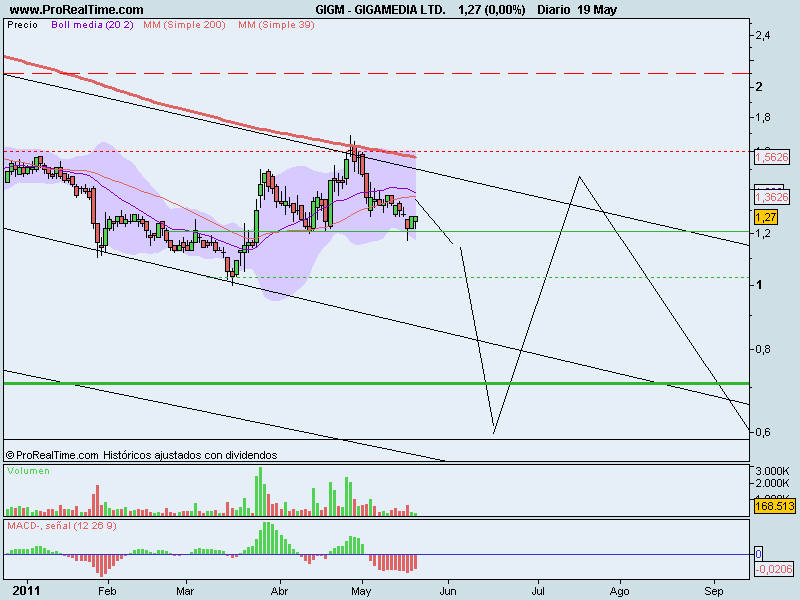 GIGAMEDIA LTD..png