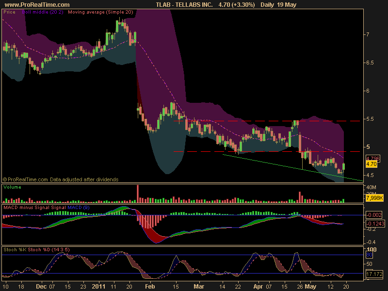 TELLABS INC..png