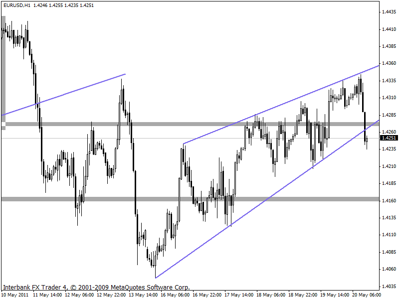 eurusd 20-05-2011 1h.gif