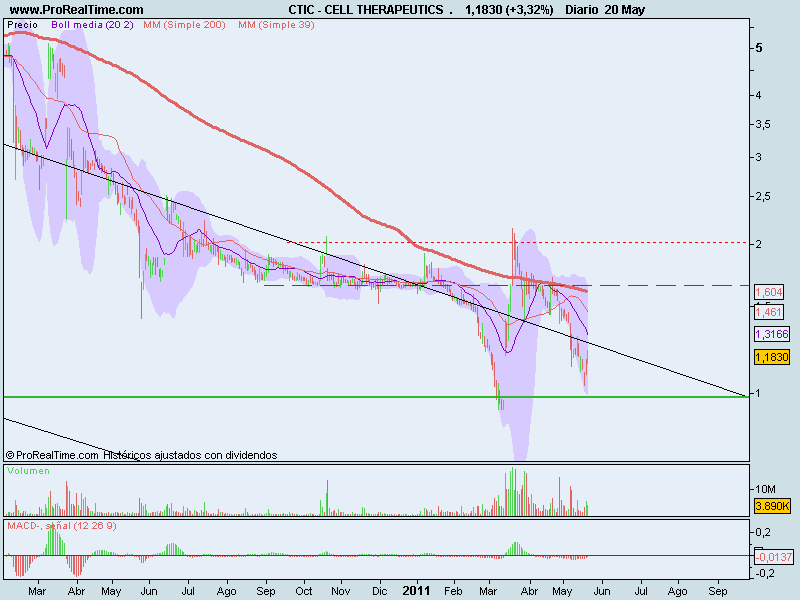 CELL THERAPEUTICS  ..png