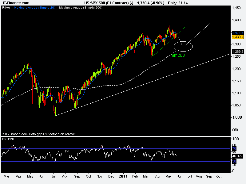 US SPX 500 (E1 Contract) (-).png