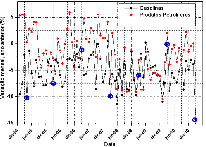 Gasolina_consumo_Espanha.PNG