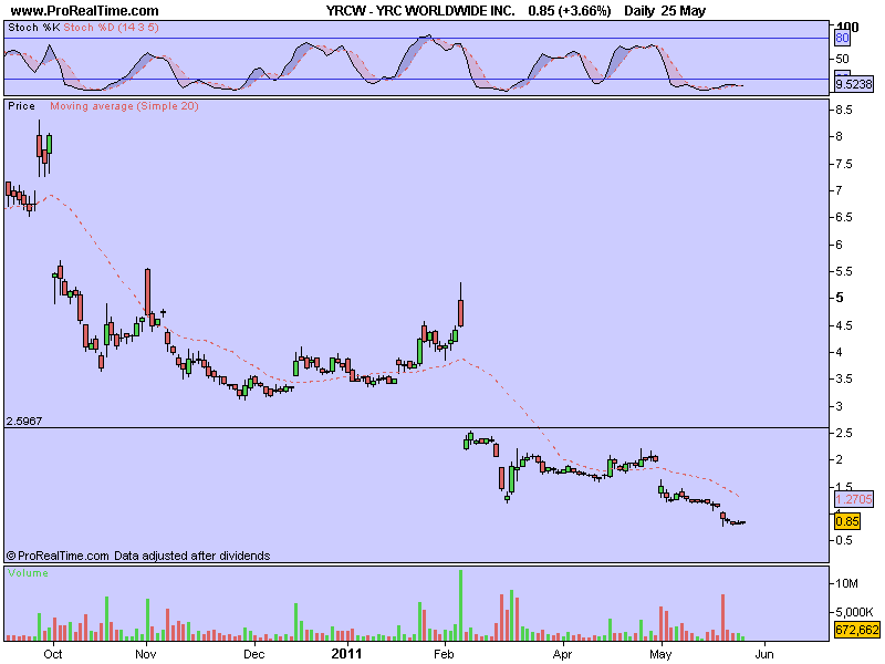 YRC WORLDWIDE IN2C..png