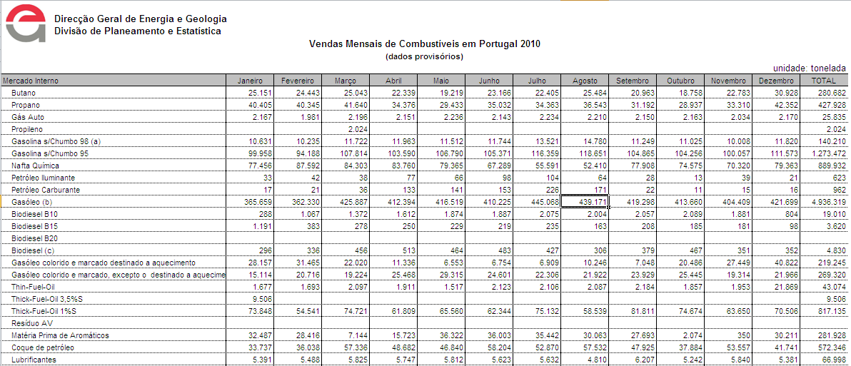 vendas combustiveis.PNG