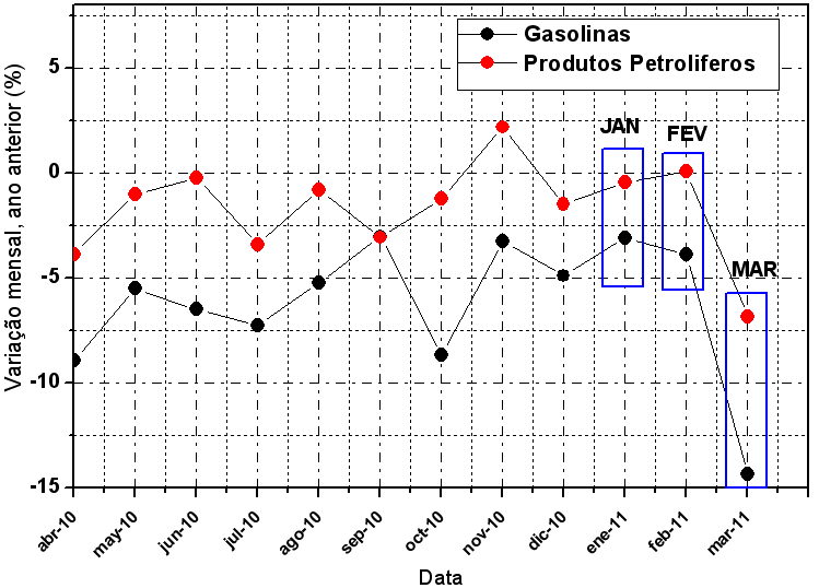 Gasolina_consumo_Espanha_a.PNG