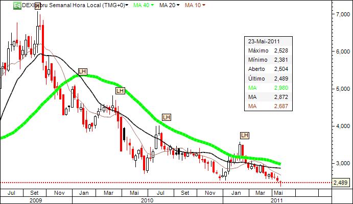 Dexia_27Maio2011.jpg