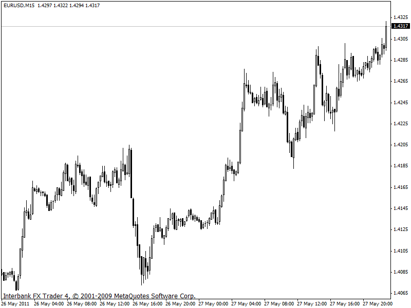 eurusd 27-05-2011 15m.gif