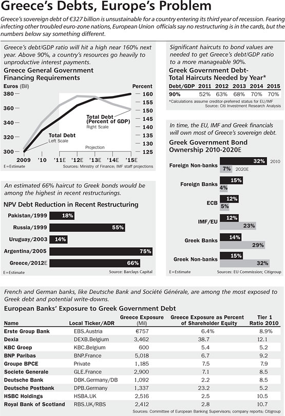 Greece's Debt, Europe's Problem.jpg
