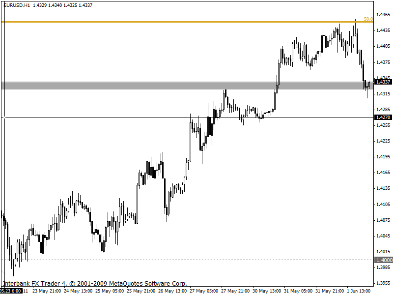 eurusd 01-06-2011 h1.gif