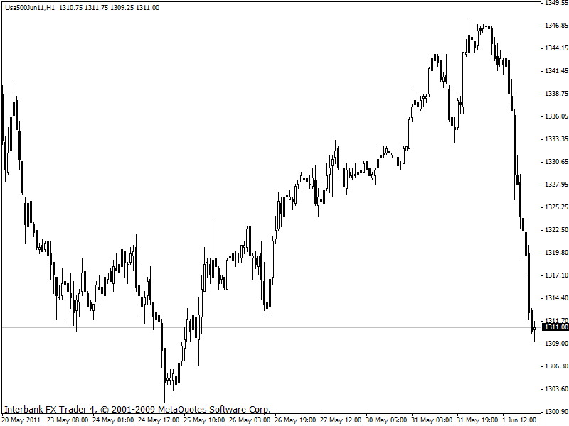 sp500 01-06-2011 h1.gif