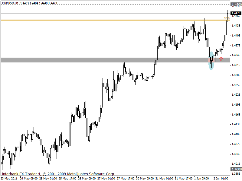 eurusd 02-06-2011 h1.gif