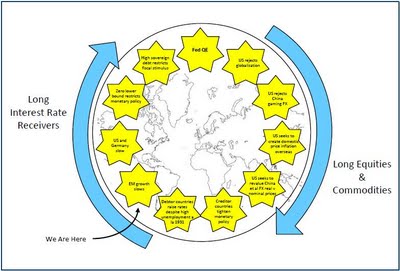 Hugh Hendry circular flow.JPG
