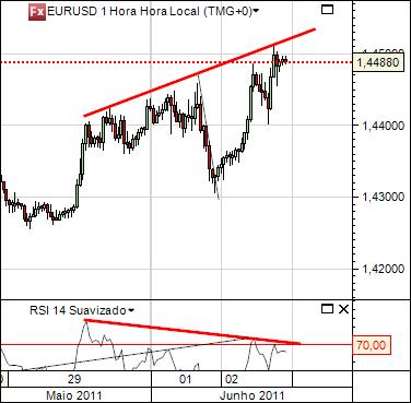 eurusd 2-06-2011 1h.jpg