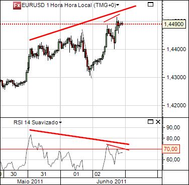 eurusd 2-06-2011 1h ELIAS.jpg