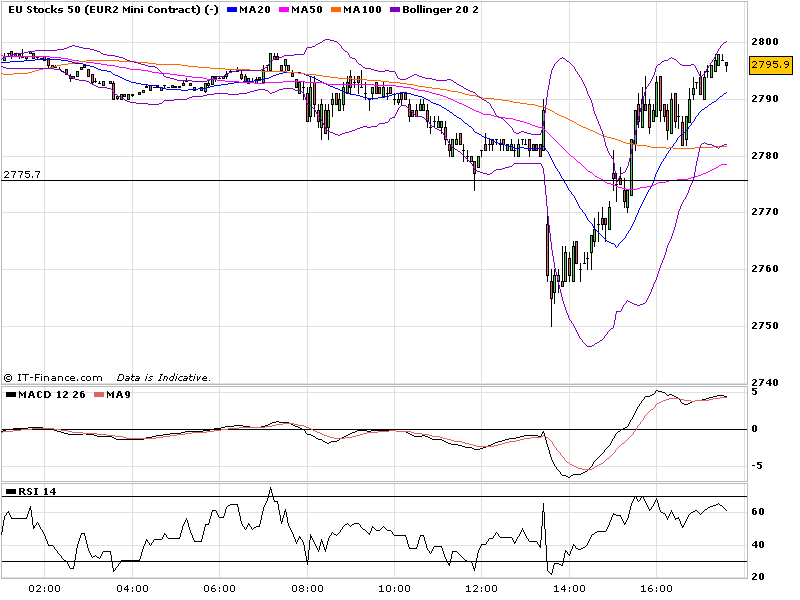 stoxx50_5min.png
