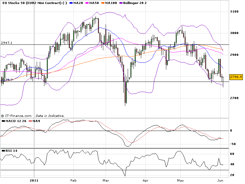 stoxx50.png