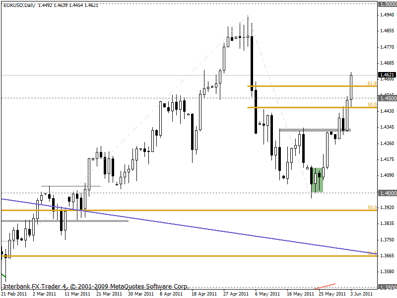eurusd 03-06-2011 d1.gif