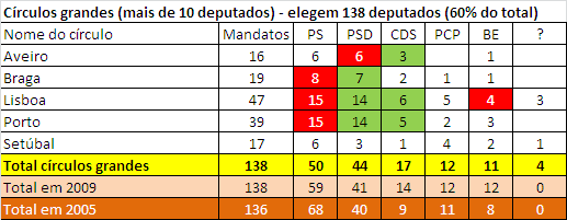 legislativas 2011 circulos grandes.PNG