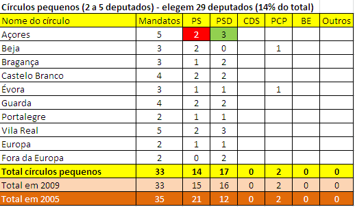 legislativas 2011 circulos pequenos - b.PNG