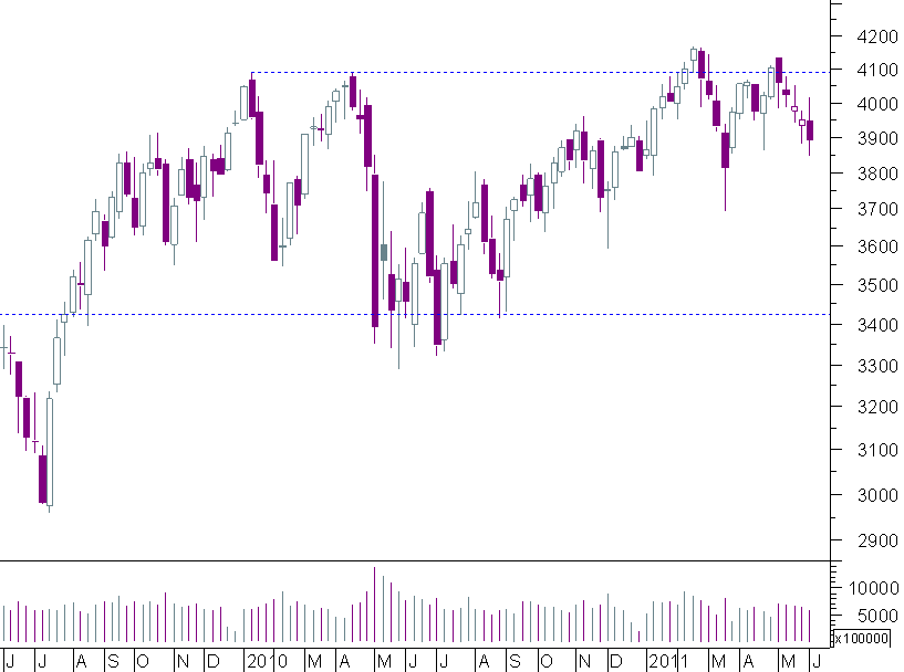 cac semanal.png