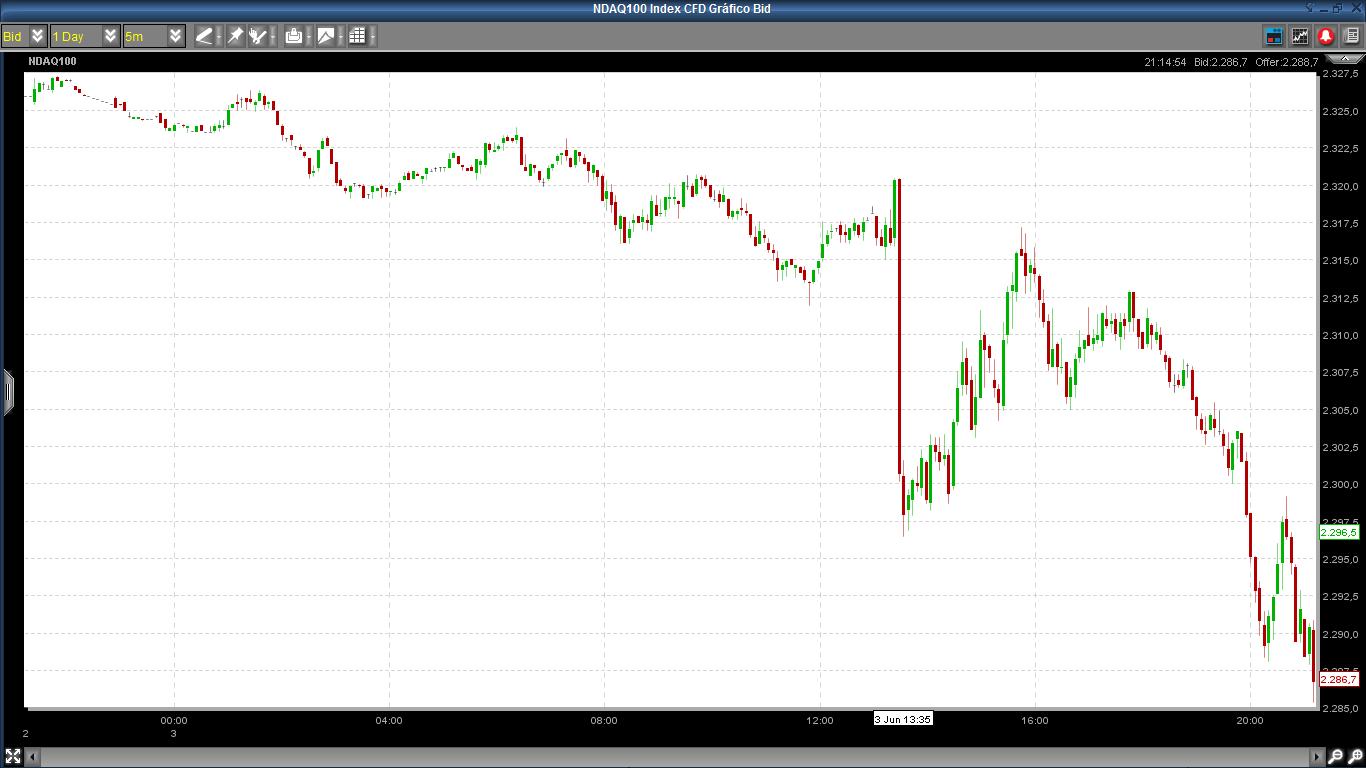 NASDAQ 100.jpg