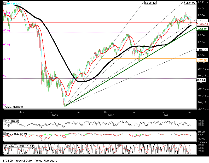 S&P ponto crítico_2.png