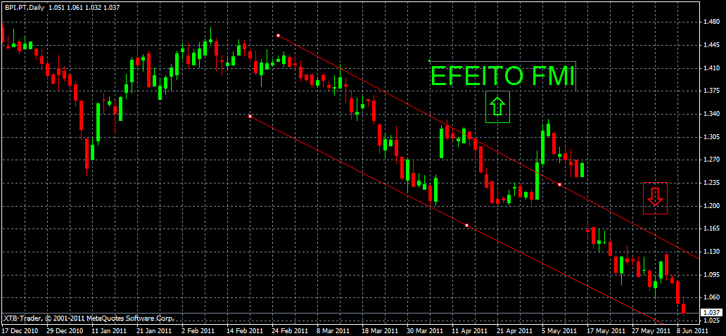 bpi grafico1.gif