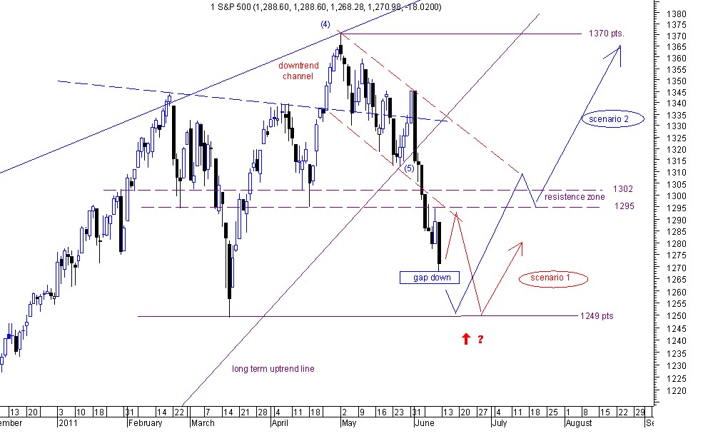 spx 10-6-11.jpg