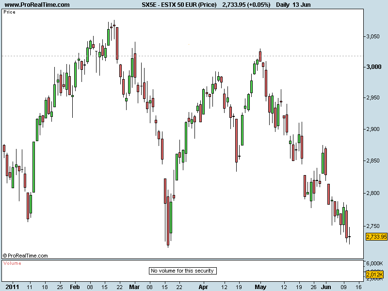 ESTX 50 EUR (Price).png