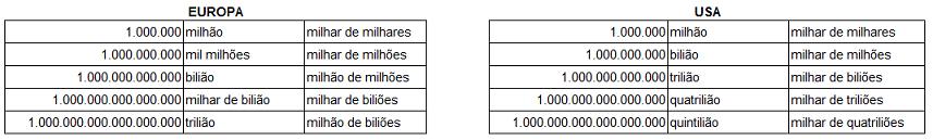 Europa vs USA (números).jpg