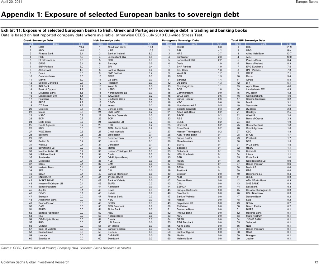Dívida Bancos GIP.jpg