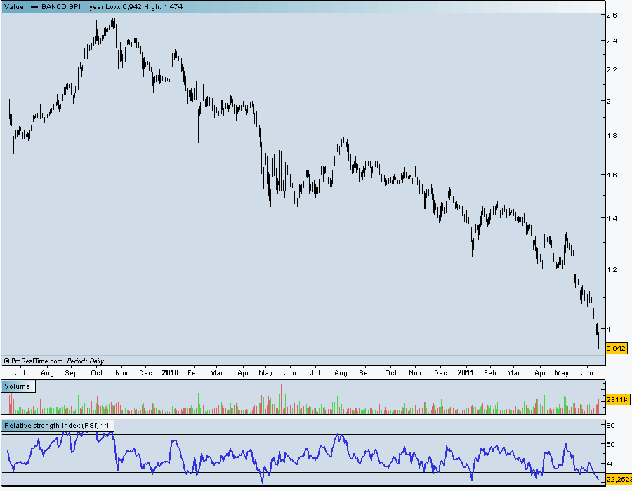 BPI 2 anos a 15-06-2011.gif