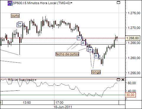 sp16-06-2011 2451  (1) 5min  cfd´s.jpg