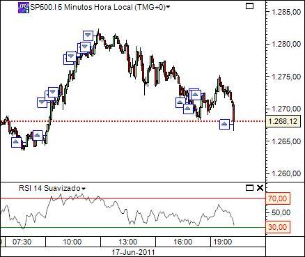 sp17-06-2011 2452  (4) 5min  cfd´s.jpg