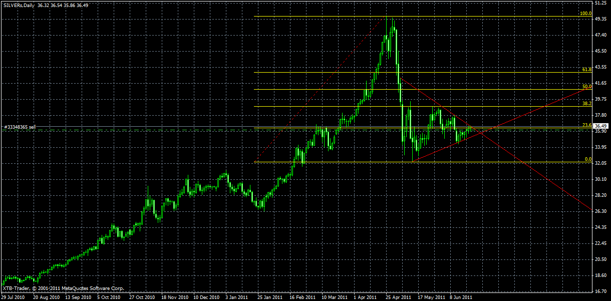 silver(daily).gif