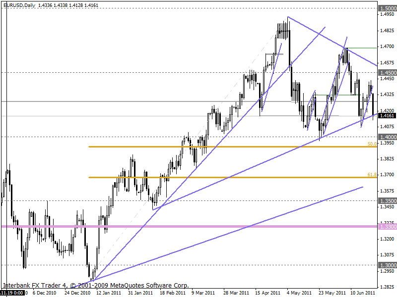 eurusd 23-06-2011 d1.gif