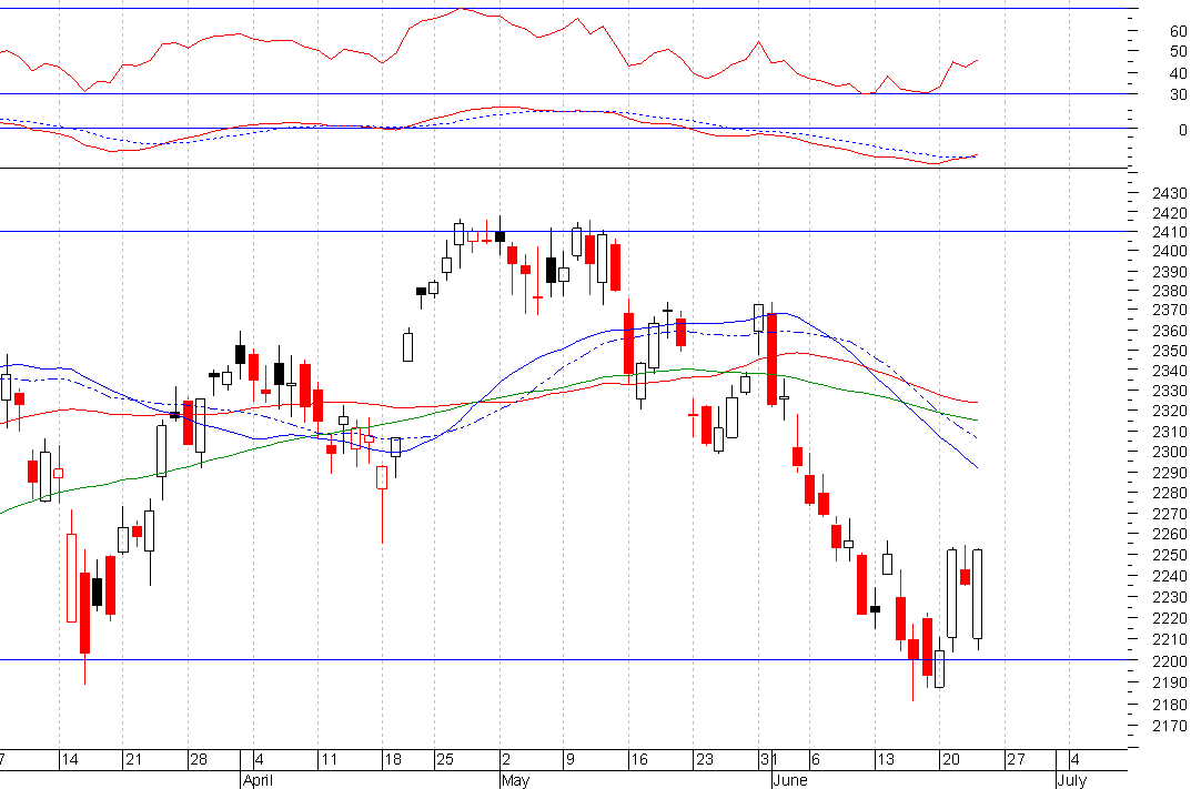 ndx2a.PNG