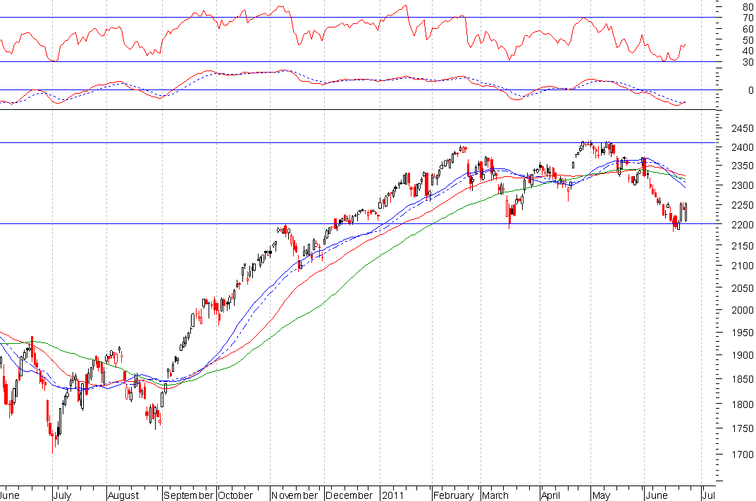 ndx1.PNG