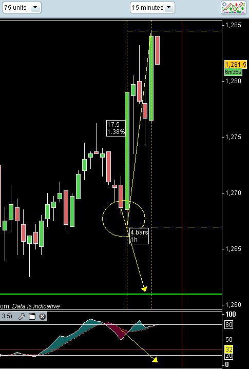 sp500 23Jun2011b.JPG