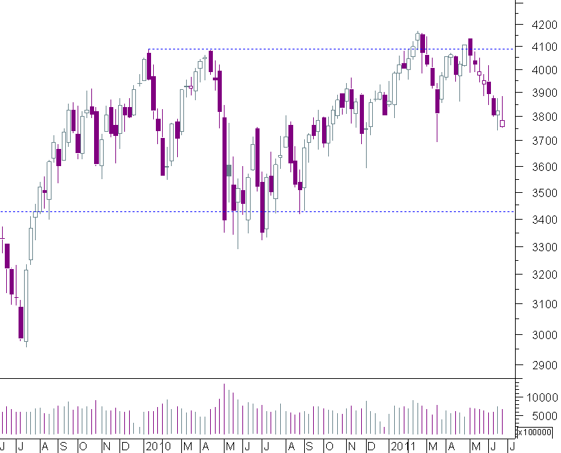 cac semanal.png