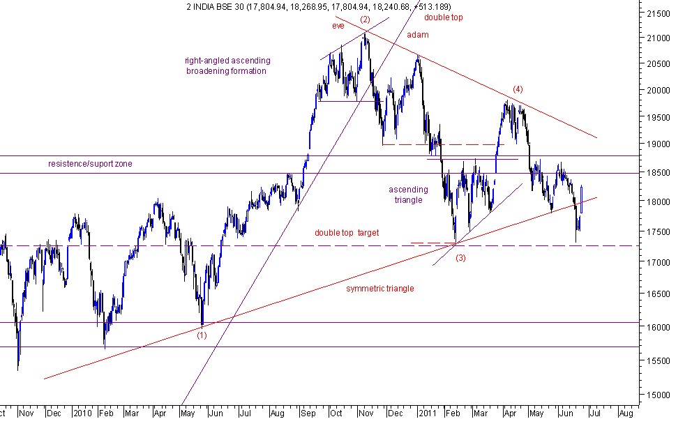 bse 20 24-6-11.jpg