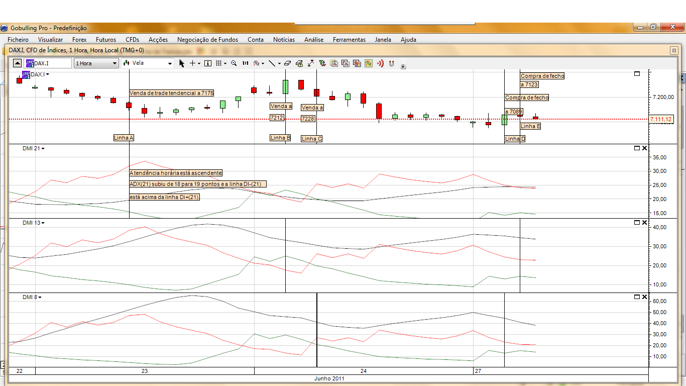 DAX 1H DMI 20110627.png